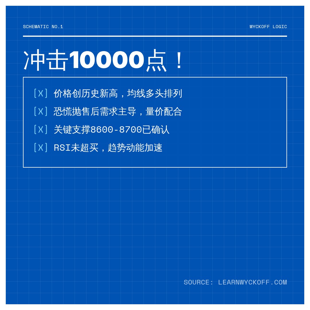 20260622 399935 行情数据复盘报告（基于威科夫量价视角）