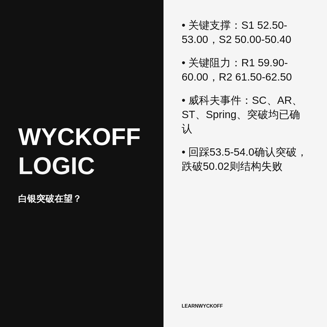 20260805 SLV 行情数据复盘报告（基于威科夫量价视角）