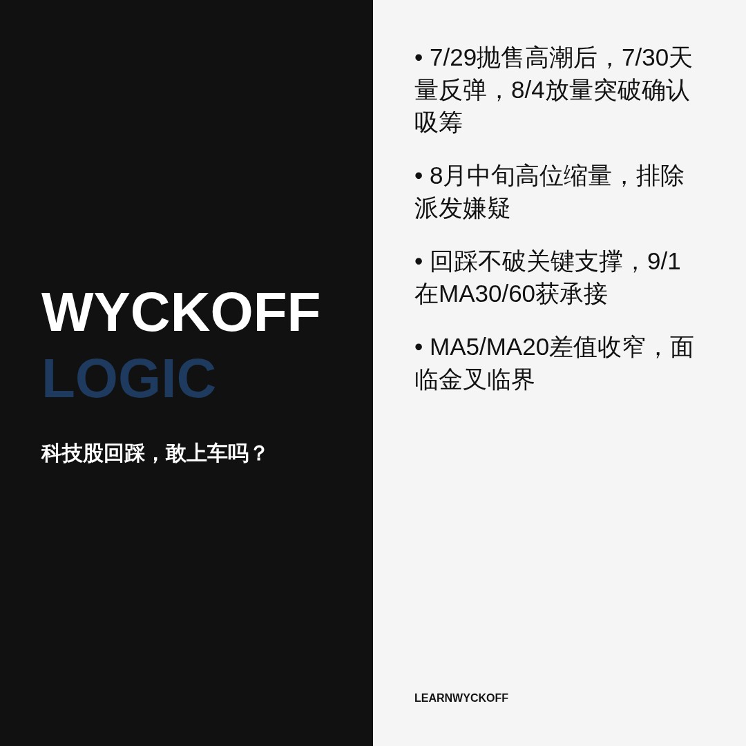 20260901 XLK 行情数据复盘报告（基于威科夫量价视角）