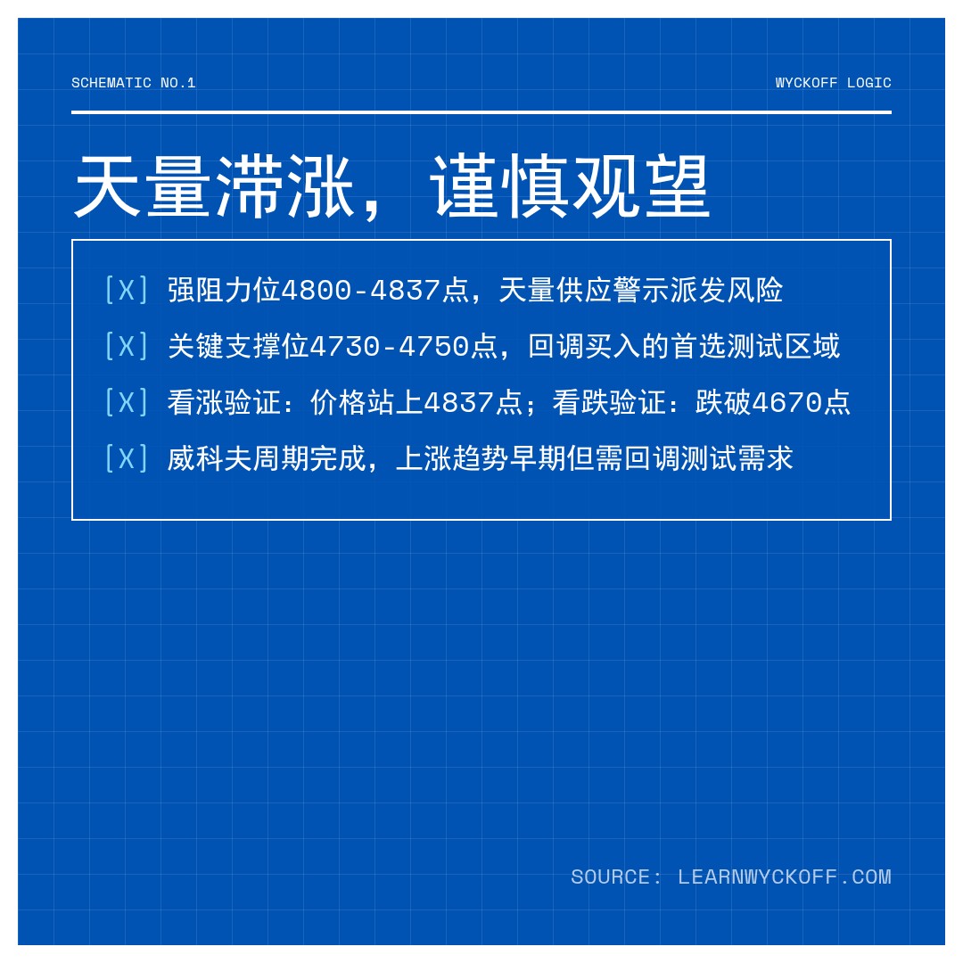 20260115 000300.SH 行情数据复盘报告（基于威科夫量价视角）