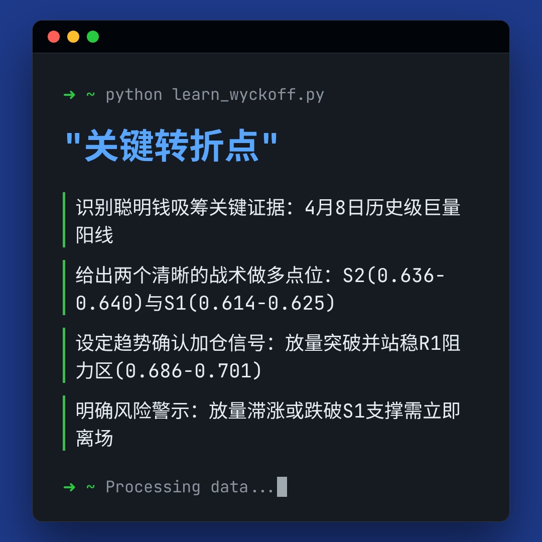 20260420 513980 行情数据复盘报告（基于威科夫量价视角）