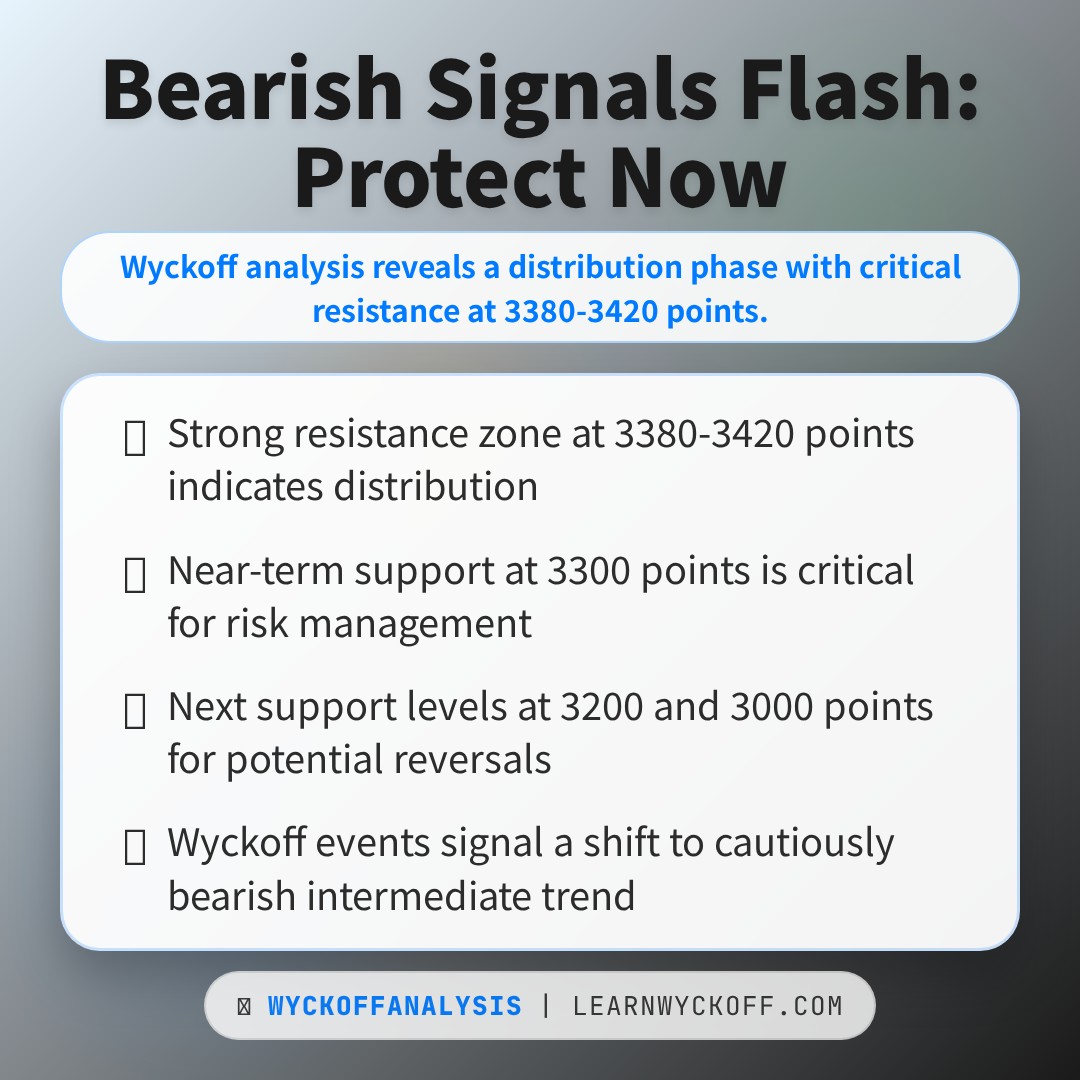 20260123 399006 Market Data Review Report (Based on Wyckoff Volume-Price Perspective)