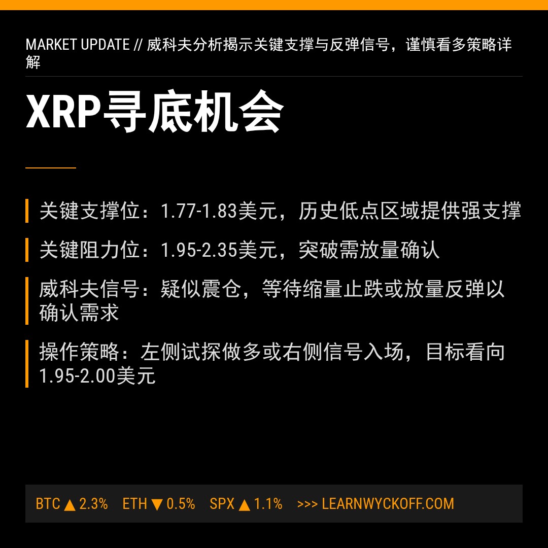 20260125 XRPUSDT 行情数据复盘报告（基于威科夫量价视角）