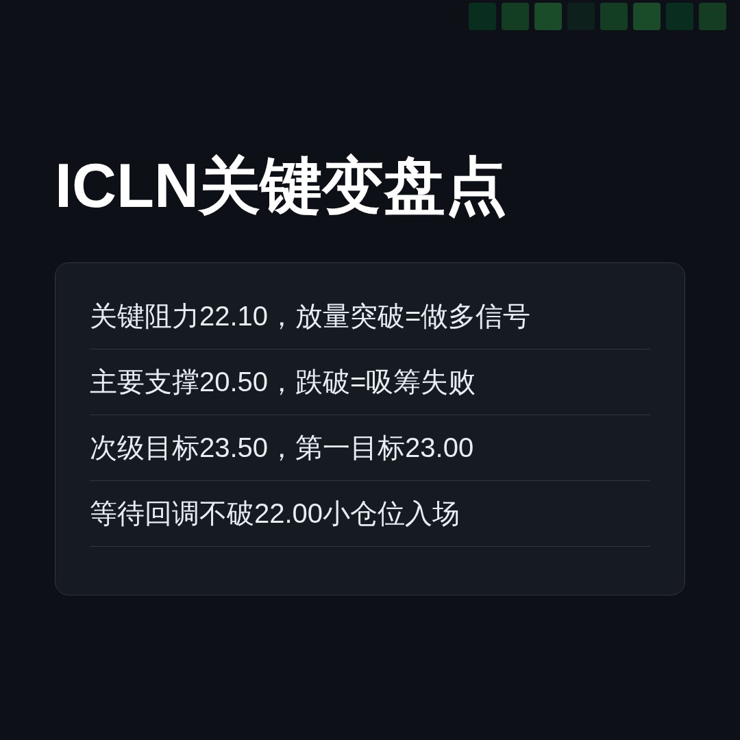 20260619 ICLN 行情数据复盘报告（基于威科夫量价视角）