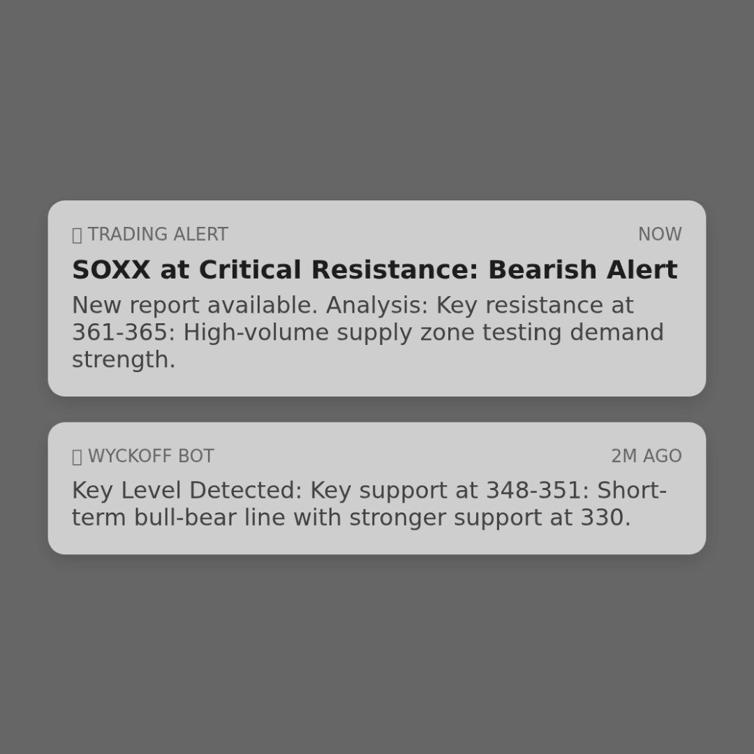 20260220 SOXX Market Data Review Report (Based on Wyckoff Volume-Price Perspective)