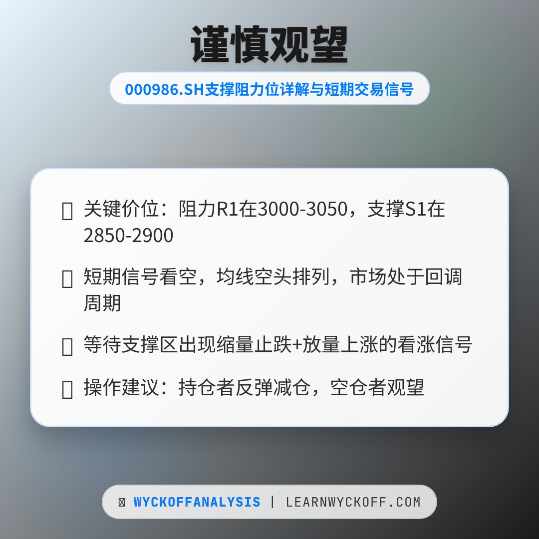 20260323 000986.SH 行情数据复盘报告（基于威科夫量价视角）