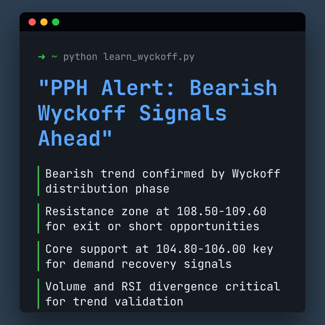 20260311 PPH Market Data Review Report (Based on Wyckoff Volume-Price Perspective)