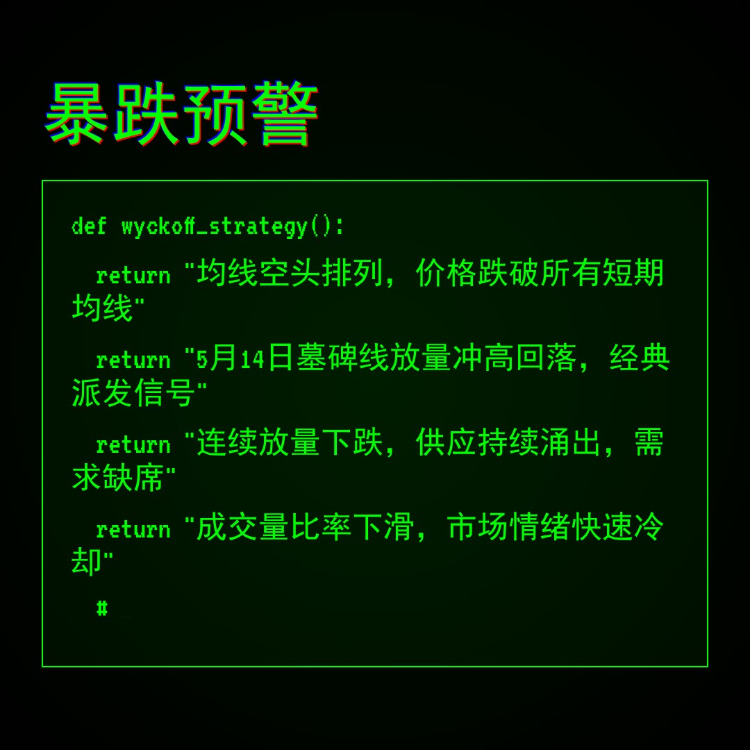 20260518 HSTECH 行情数据复盘报告（基于威科夫量价视角）
