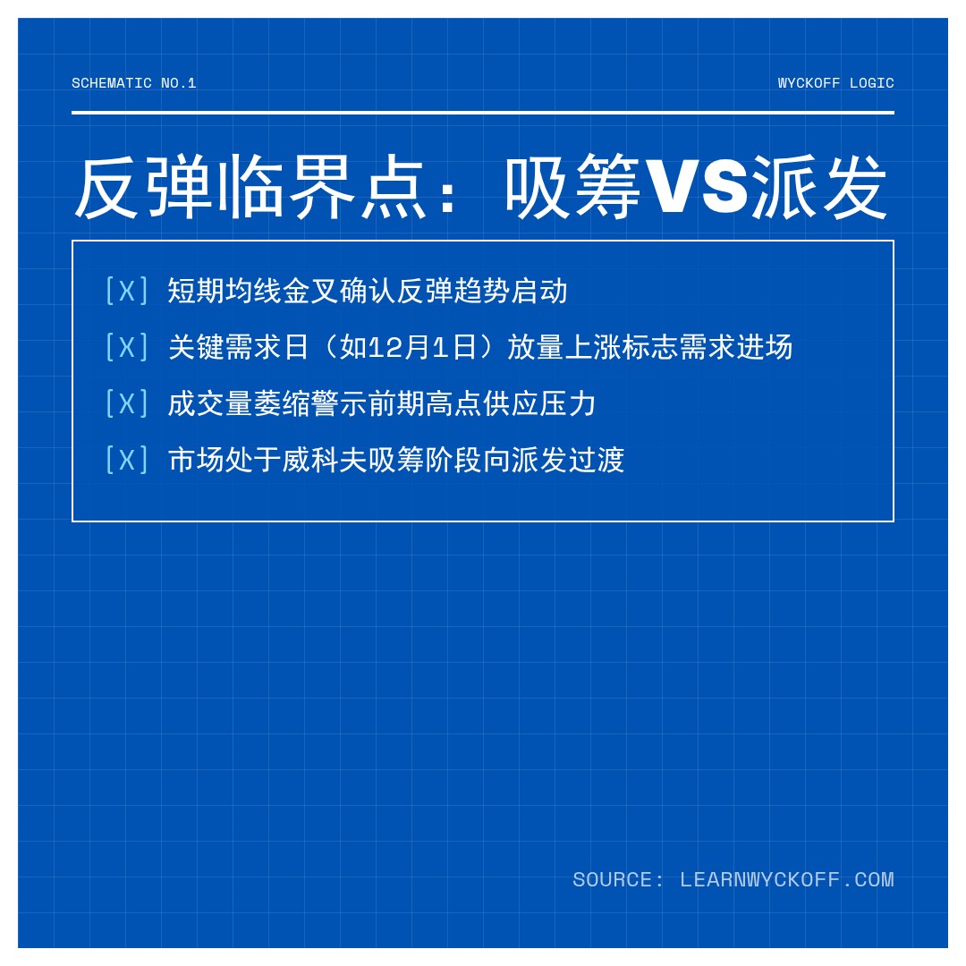 20260101 000989.SH 行情数据复盘报告（基于威科夫量价视角）