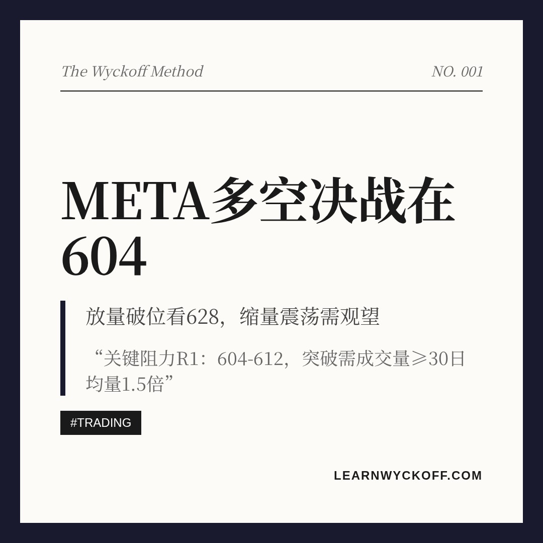 20260814 META 行情数据复盘报告（基于威科夫量价视角）