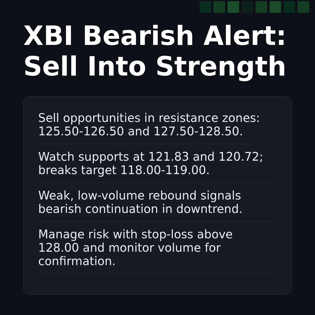 20260316 XBI Market Data Review Report (Based on Wyckoff Volume-Price Perspective)