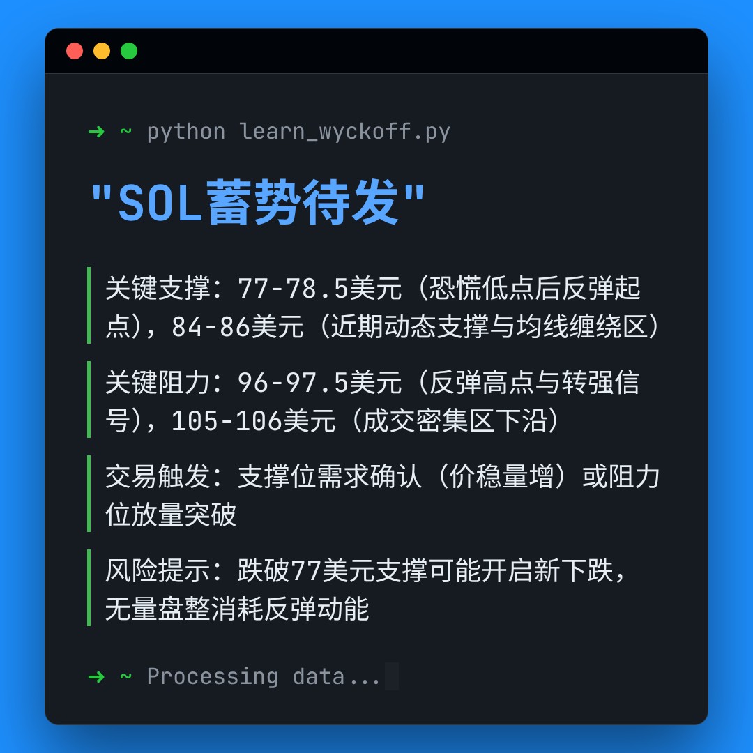 20260321 SOLUSDT 行情数据复盘报告（基于威科夫量价视角）
