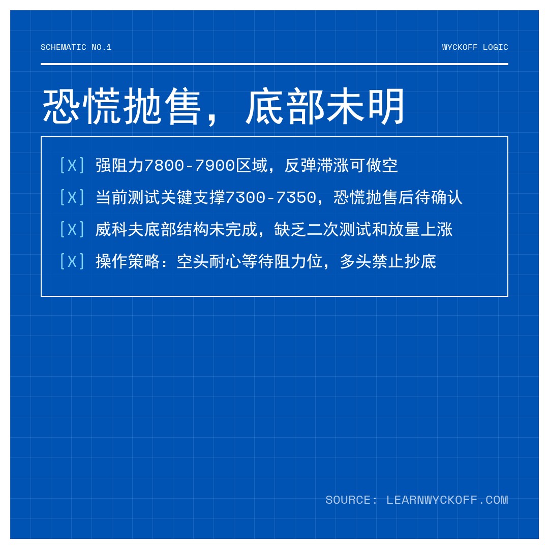 20260115 399986 行情数据复盘报告（基于威科夫量价视角）