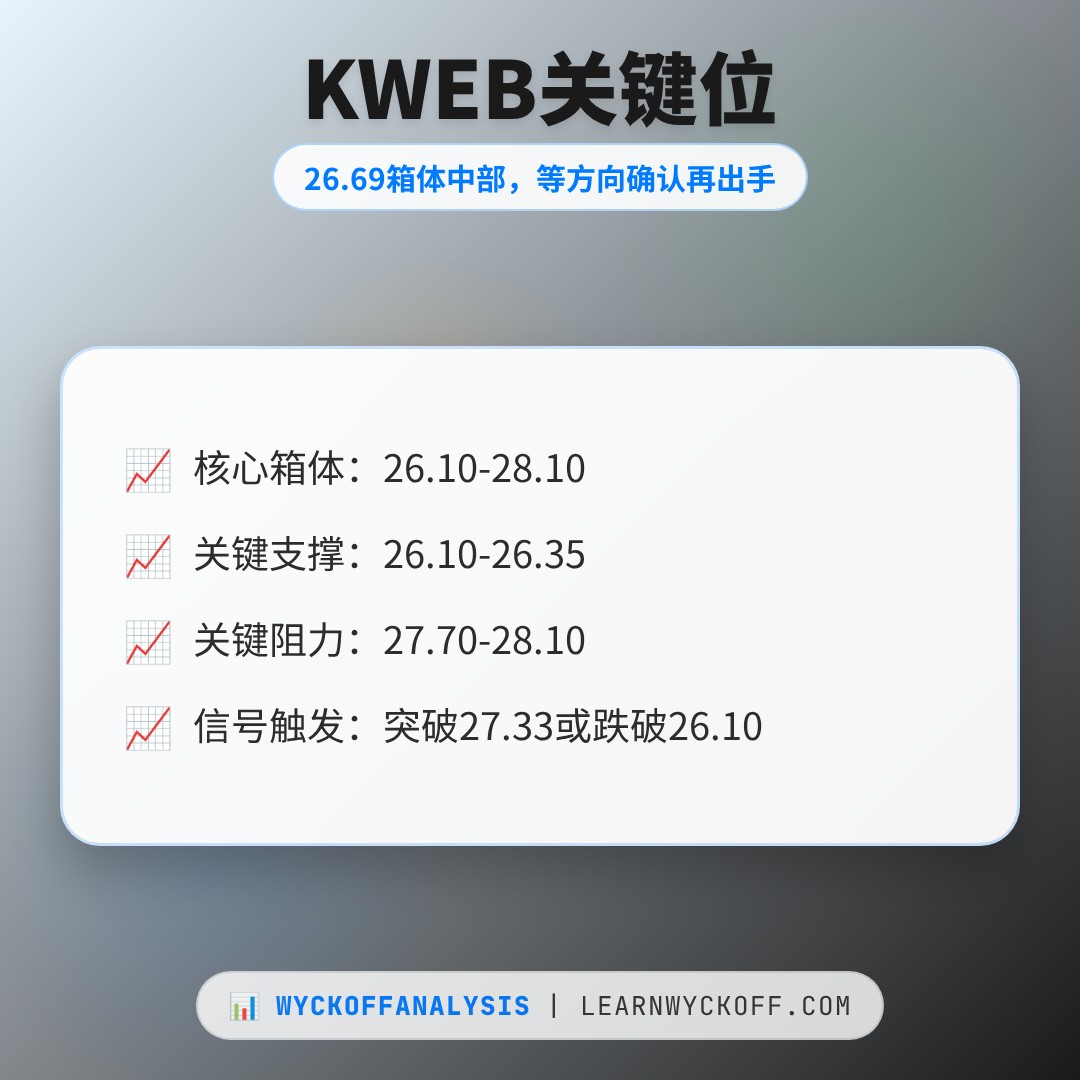 20260820 KWEB 行情数据复盘报告（基于威科夫量价视角）