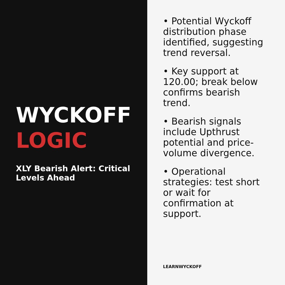 20260116 XLY Market Data Review Report (Based on Wyckoff Volume-Price Perspective)