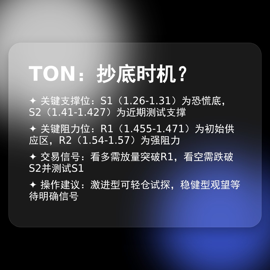 20260217 TONUSDT 行情数据复盘报告（基于威科夫量价视角）