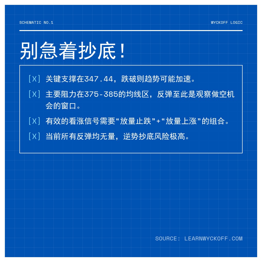 20260402 VCR 行情数据复盘报告（基于威科夫量价视角）