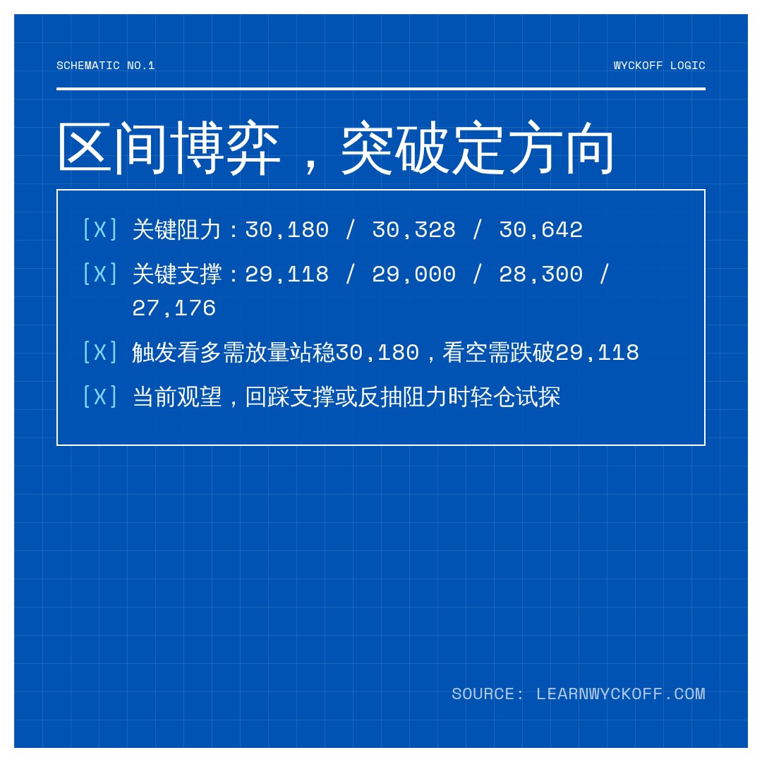20260821 NDX 行情数据复盘报告（基于威科夫量价视角）