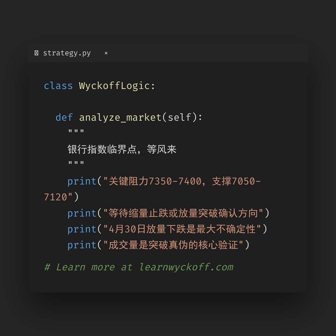 20260430 399986 行情数据复盘报告（基于威科夫量价视角）