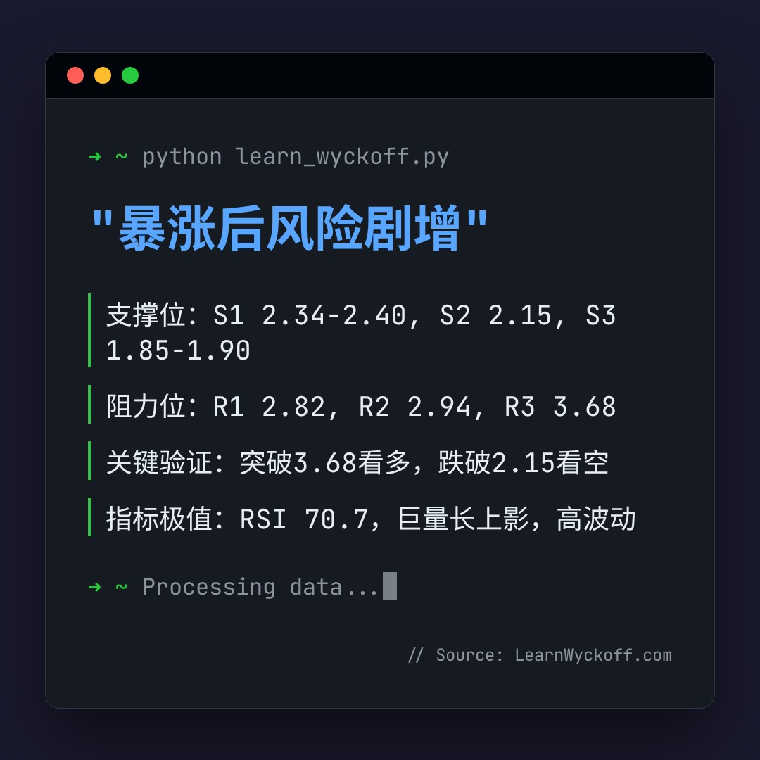20260827 TRUMPUSDT 行情数据复盘报告（基于威科夫量价视角）