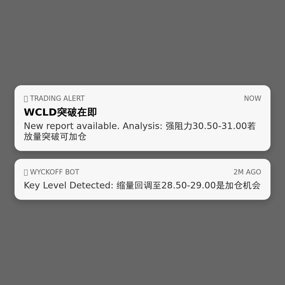 20260526 WCLD 行情数据复盘报告（基于威科夫量价视角）