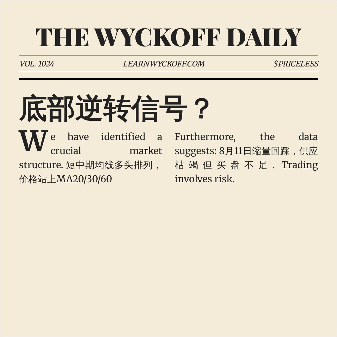 20260811 513980 行情数据复盘报告（基于威科夫量价视角）