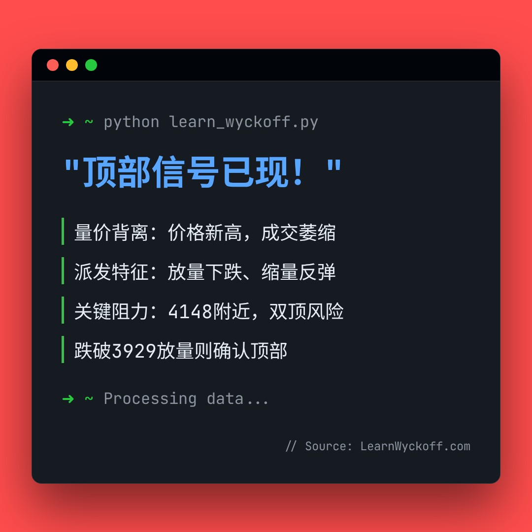 20260528 399006 行情数据复盘报告（基于威科夫量价视角）