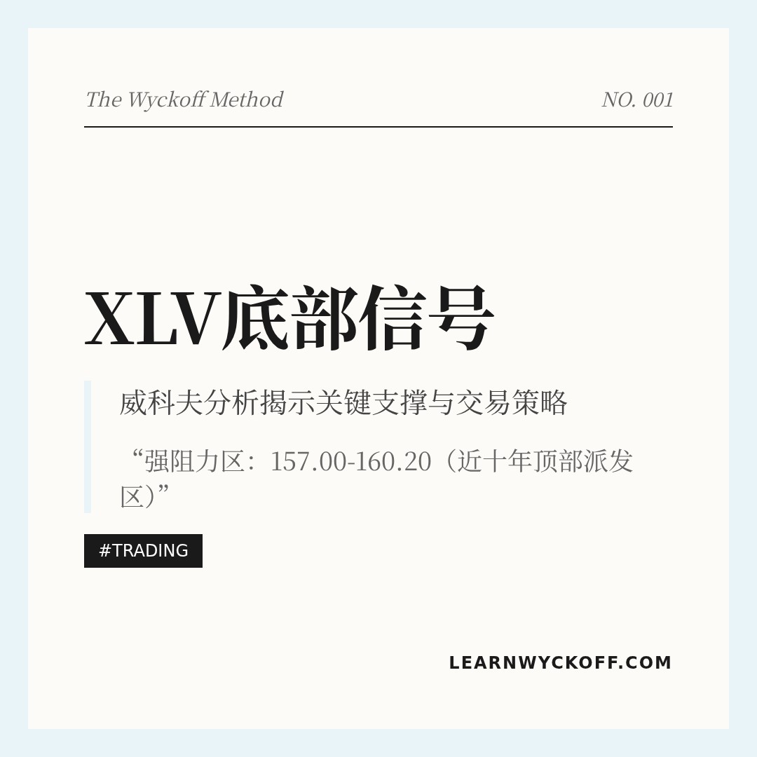 20260324 XLV 行情数据复盘报告（基于威科夫量价视角）