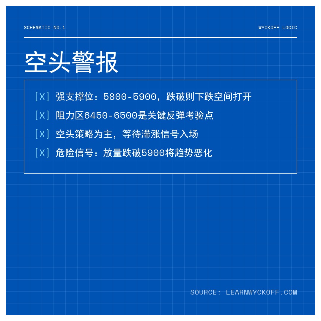 20260102 399935 行情数据复盘报告（基于威科夫量价视角）