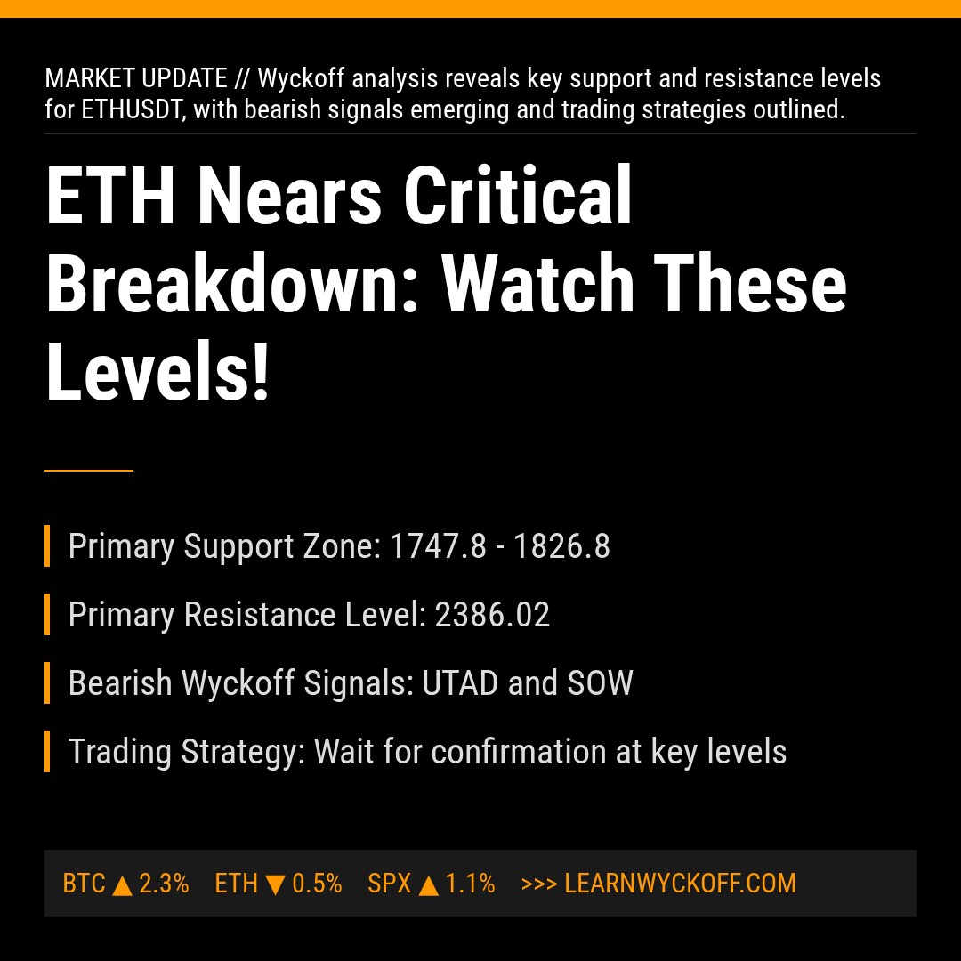 20260321 ETHUSDT Market Data Review Report (Based on Wyckoff Volume-Price Perspective)