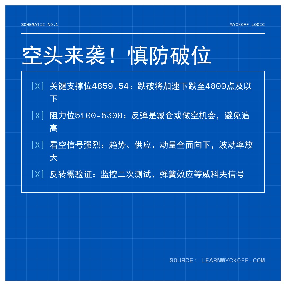 20260303 HSTECH 行情数据复盘报告（基于威科夫量价视角）