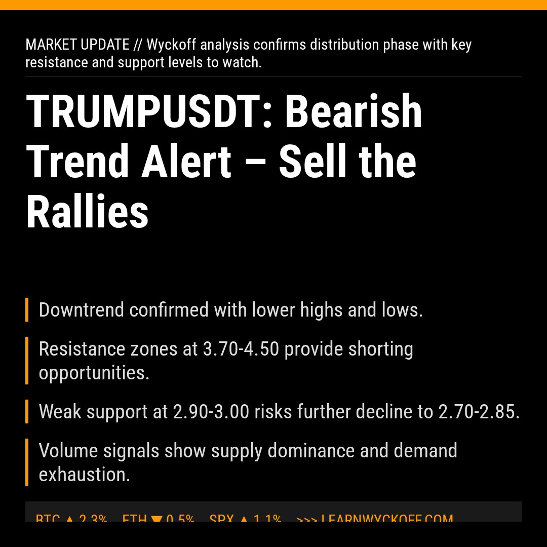 20260330 TRUMPUSDT Market Data Review Report (Based on Wyckoff Volume-Price Perspective)