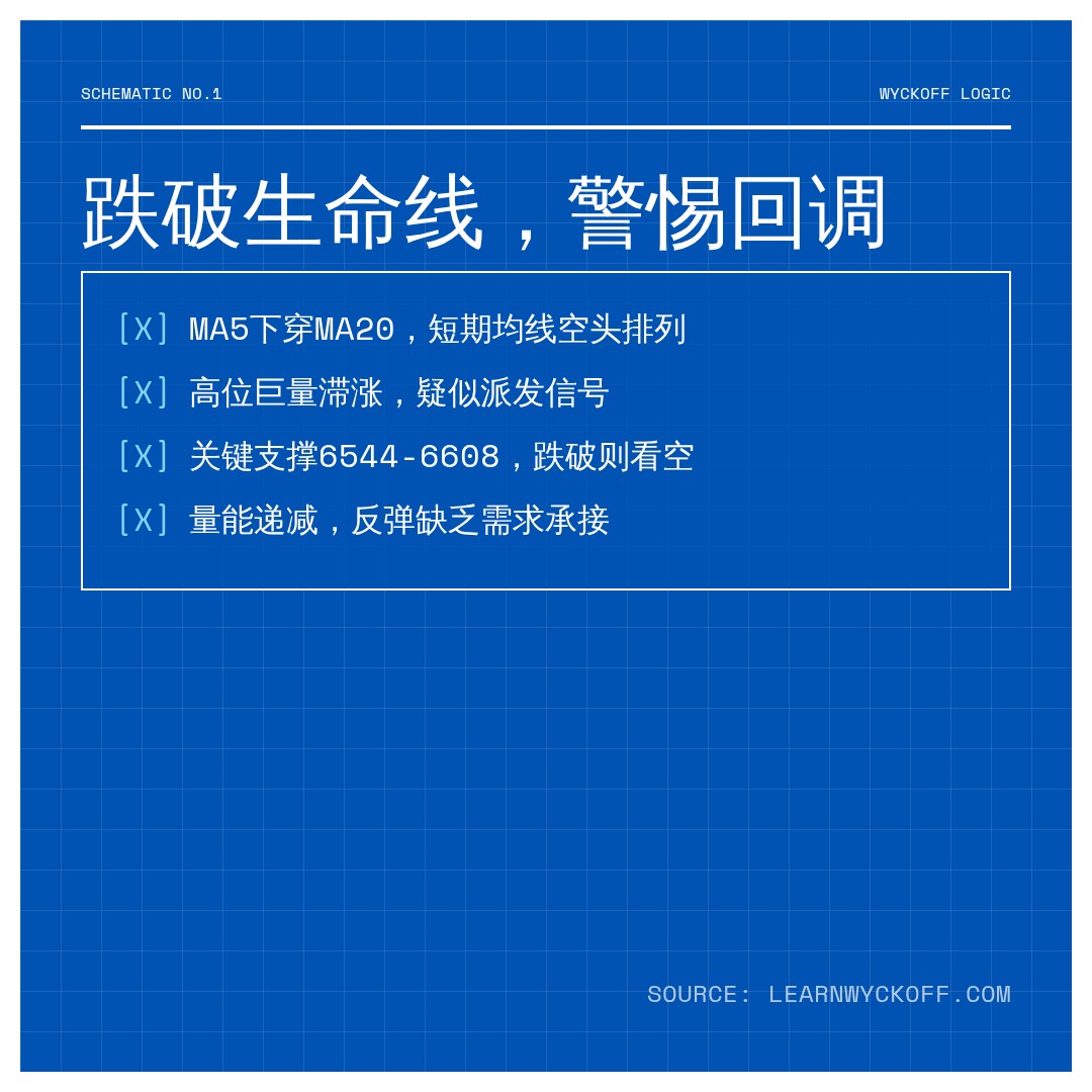 20260902 399989 行情数据复盘报告（基于威科夫量价视角）