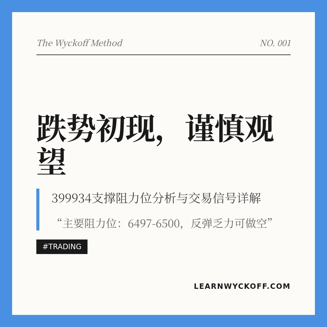 20260115 399934 行情数据复盘报告（基于威科夫量价视角）