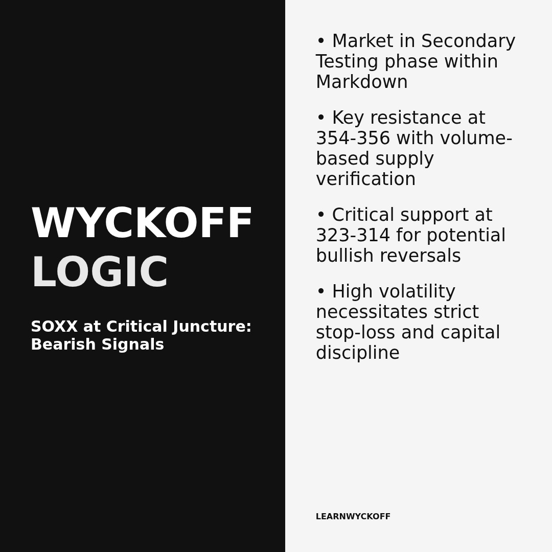 20260209 SOXX Market Data Review Report (Based on Wyckoff Volume-Price Perspective)