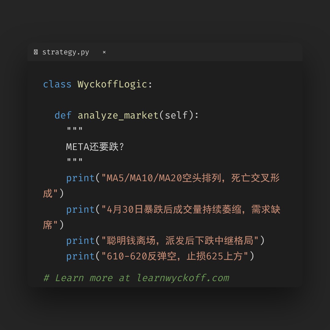 20260508 META 行情数据复盘报告（基于威科夫量价视角）