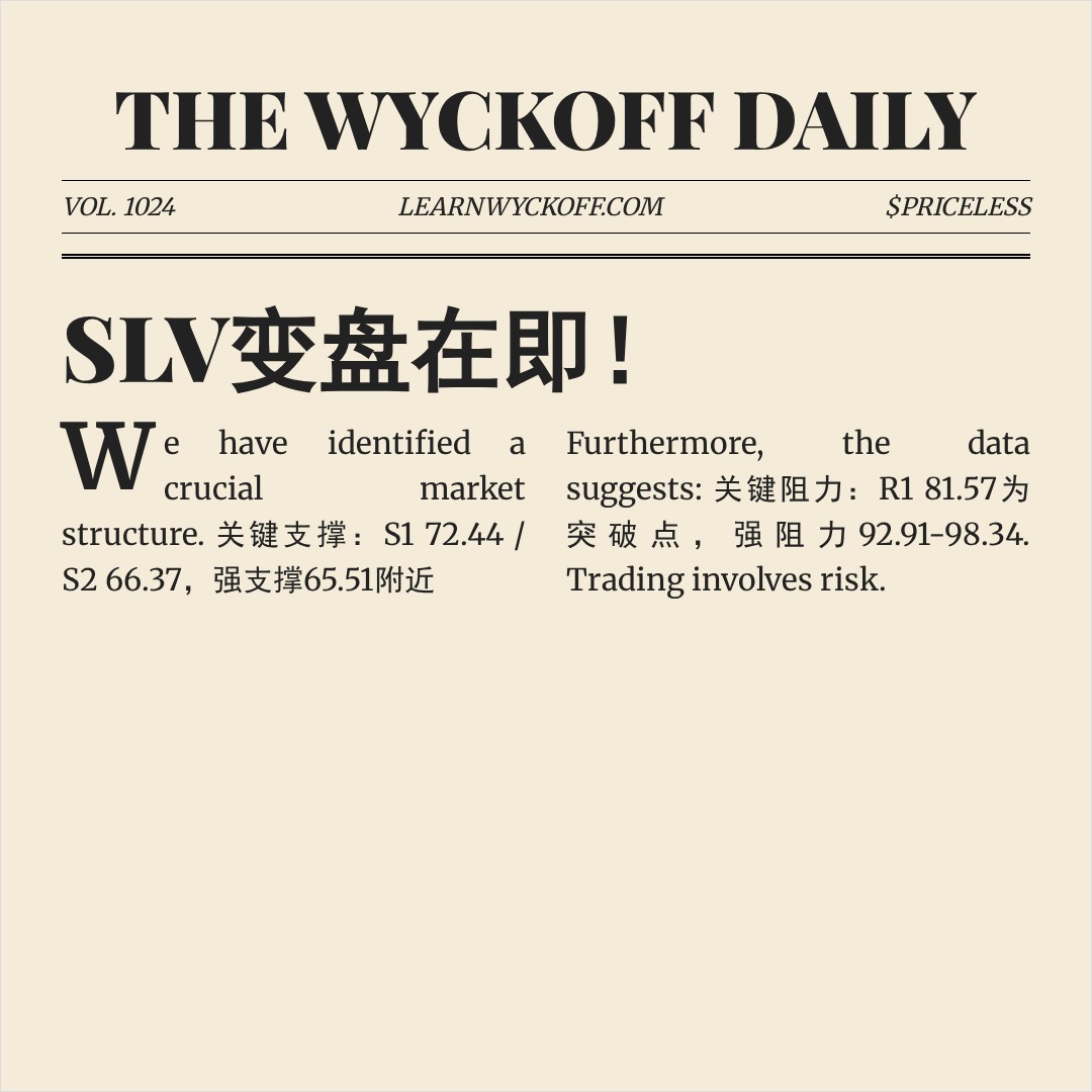 20260304 SLV 行情数据复盘报告（基于威科夫量价视角）
