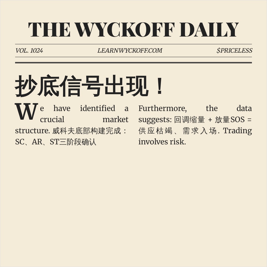 20260715 POLUSDT 行情数据复盘报告（基于威科夫量价视角）