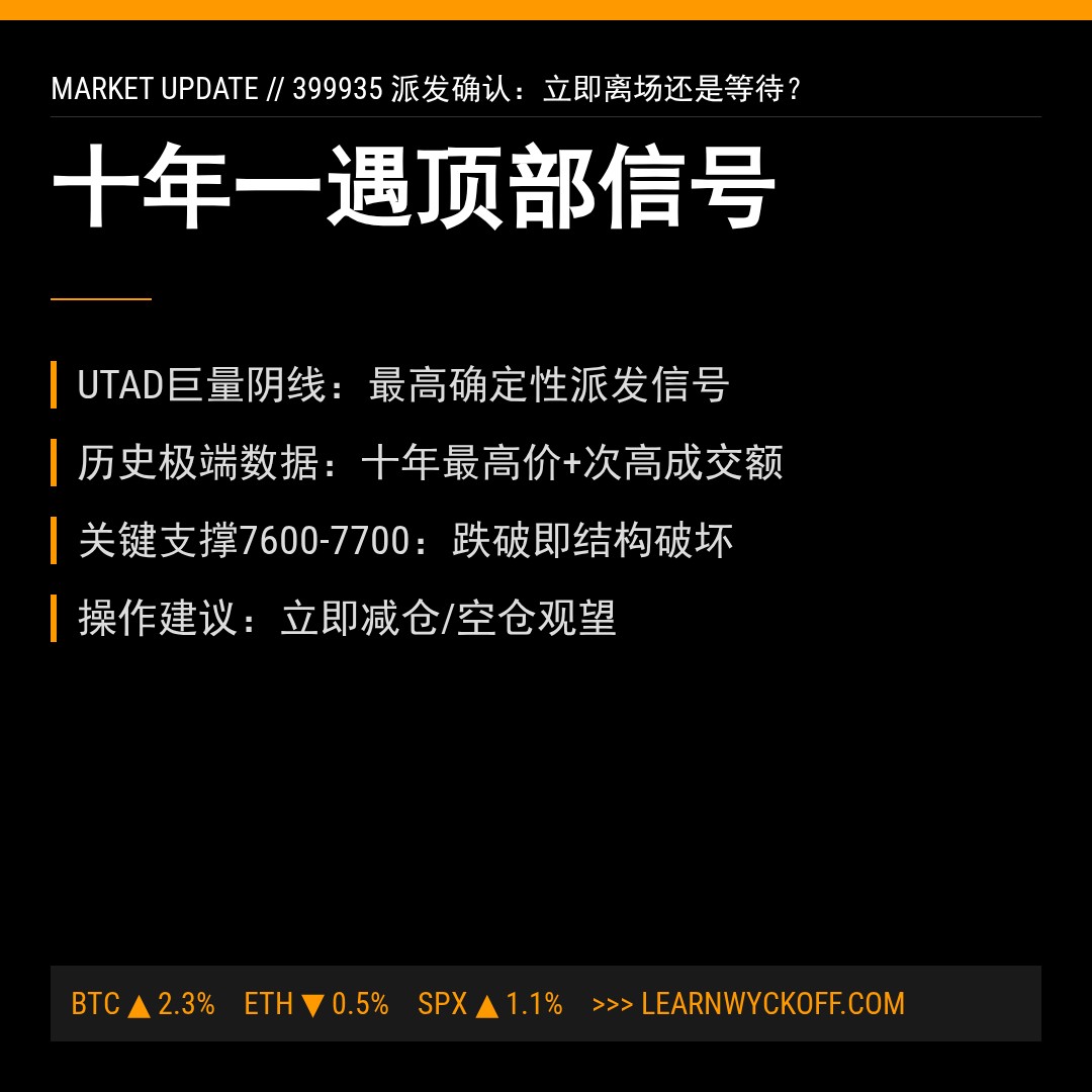 20260514 399935 行情数据复盘报告（基于威科夫量价视角）