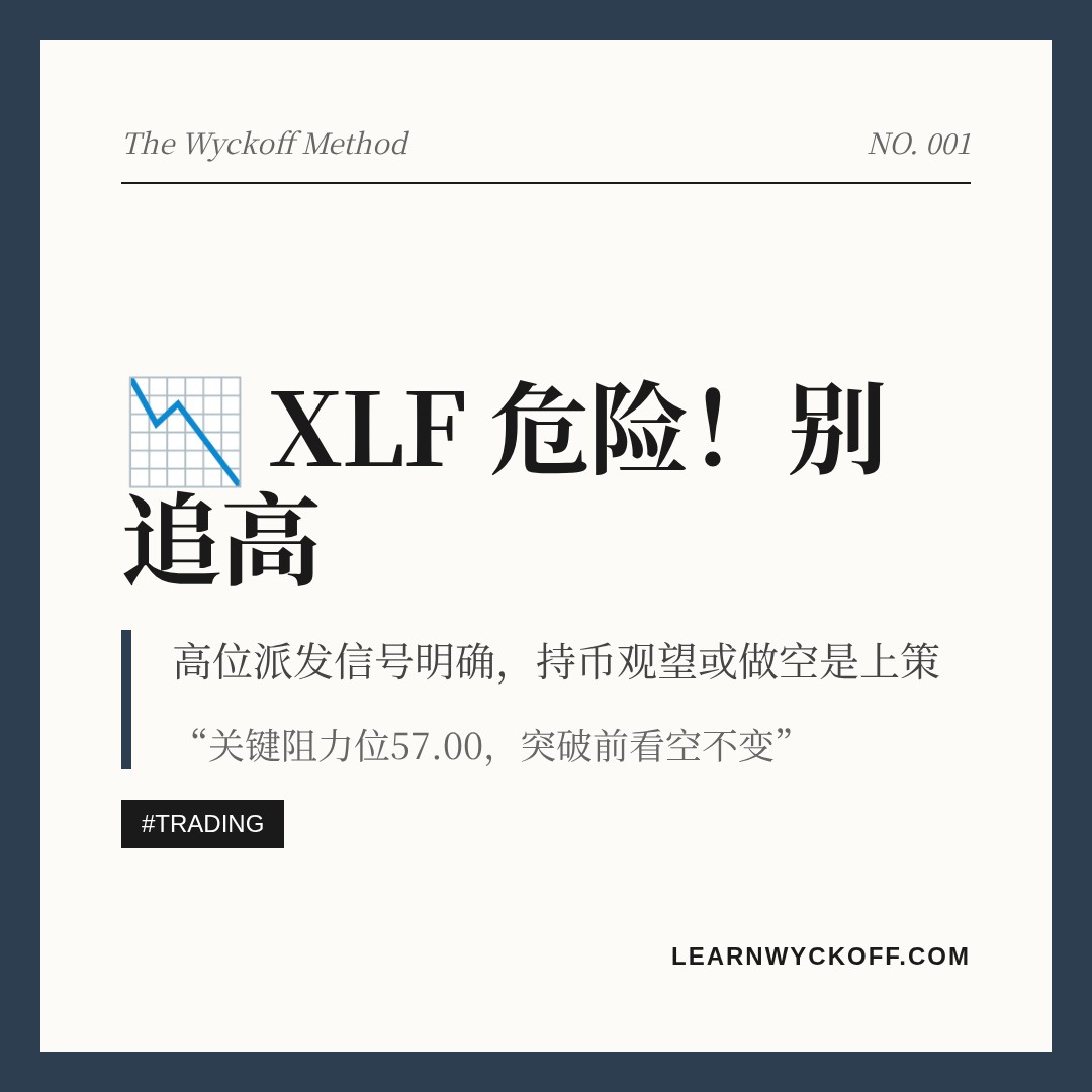 20260721 XLF 行情数据复盘报告（基于威科夫量价视角）