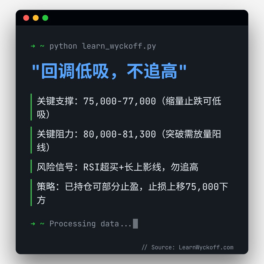 20260825 BTCUSDT 行情数据复盘报告（基于威科夫量价视角）