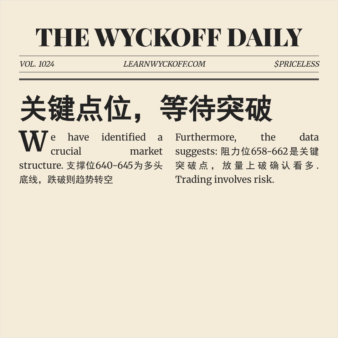 20260302 META 行情数据复盘报告（基于威科夫量价视角）