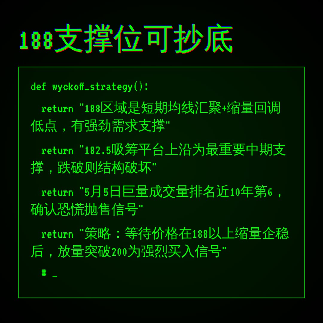 20260612 POOL 行情数据复盘报告（基于威科夫量价视角）