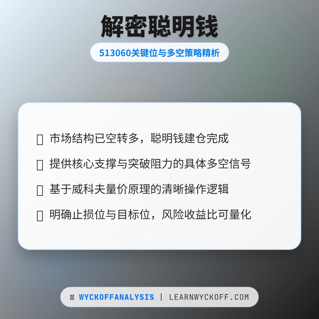 20260217 513060 行情数据复盘报告（基于威科夫量价视角）