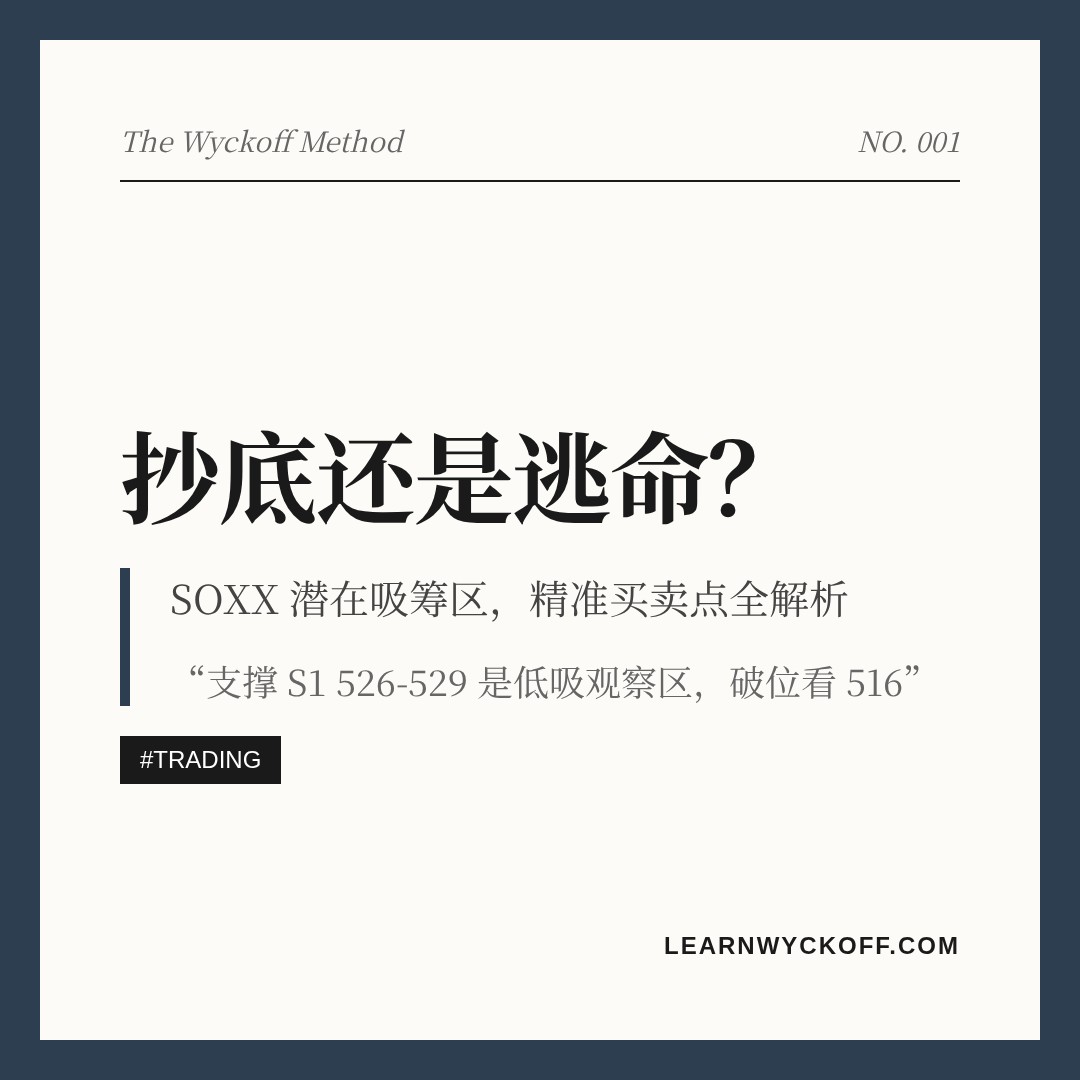 20260810 SOXX 行情数据复盘报告（基于威科夫量价视角）