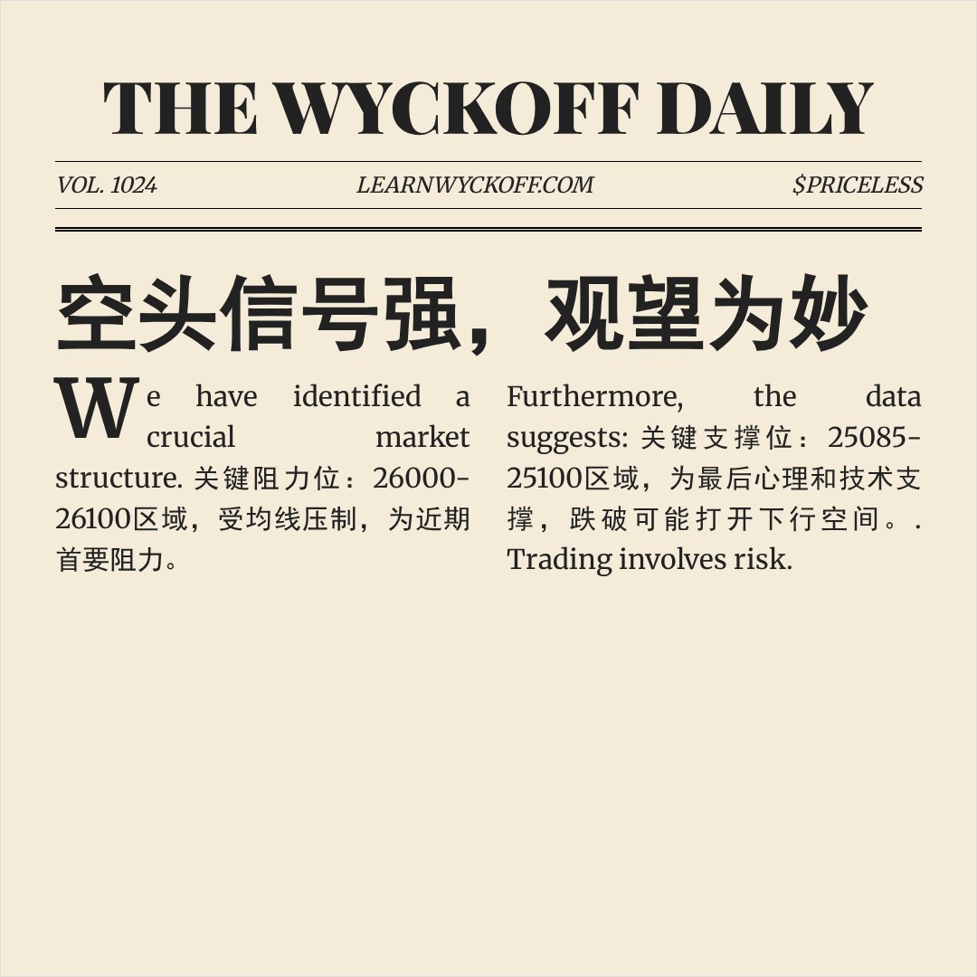 20260101 HSI 行情数据复盘报告（基于威科夫量价视角）
