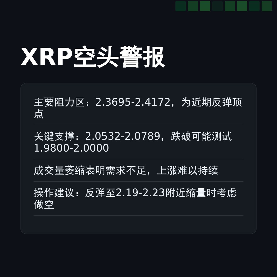 20260118 XRPUSDT 行情数据复盘报告（基于威科夫量价视角）