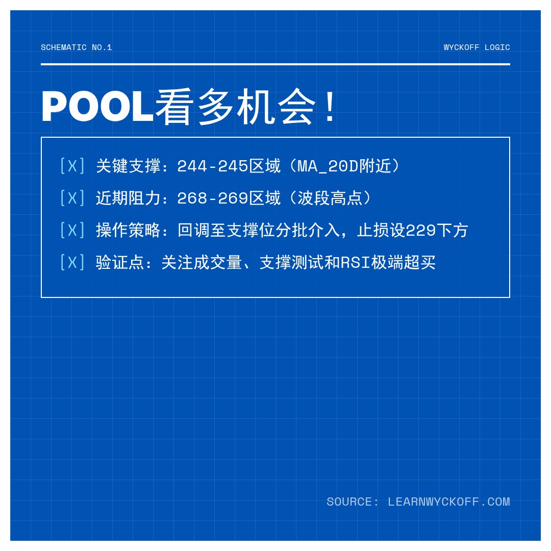 20260119 POOL 行情数据复盘报告（基于威科夫量价视角）