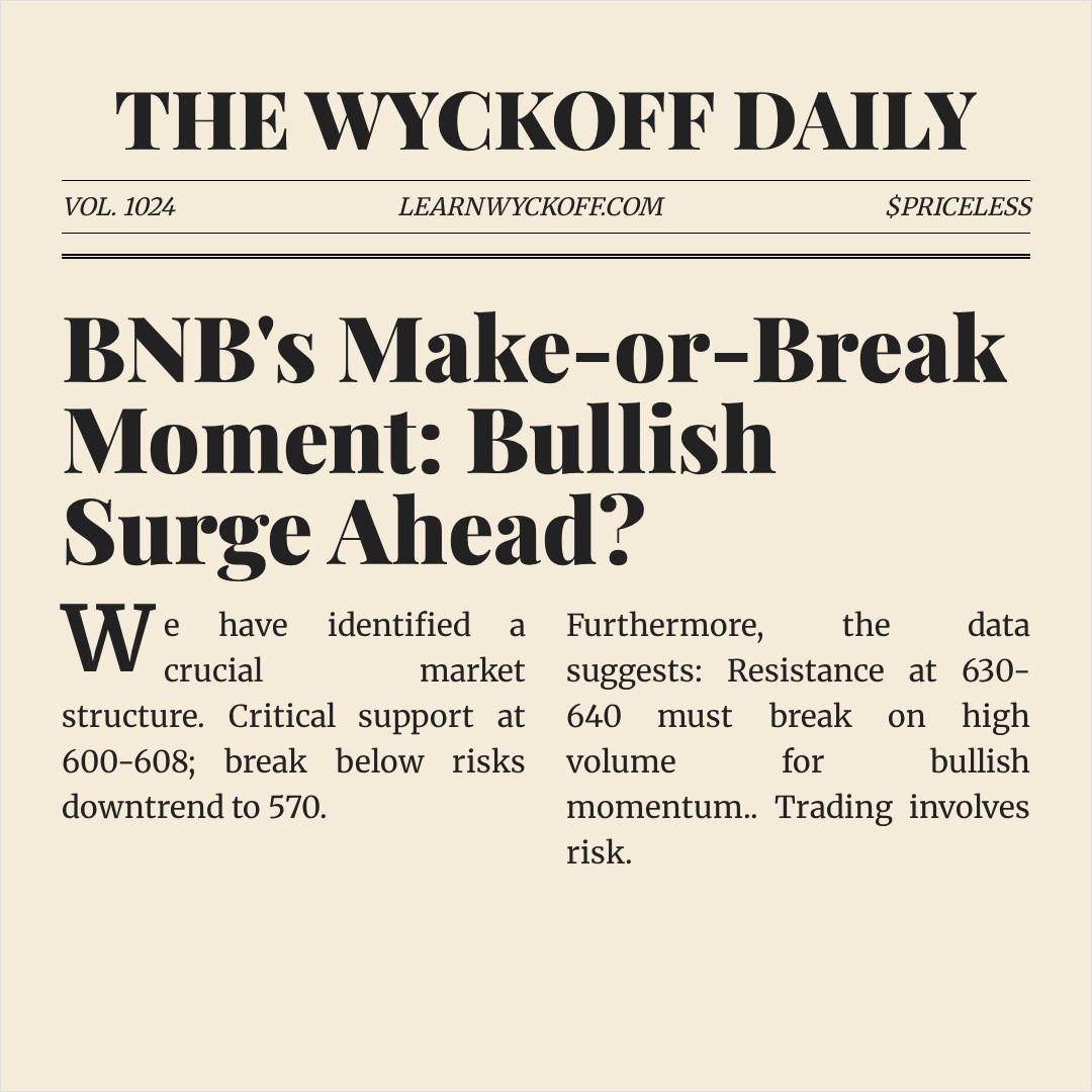 20260327 BNBUSDT Market Data Review Report (Based on Wyckoff Volume-Price Perspective)