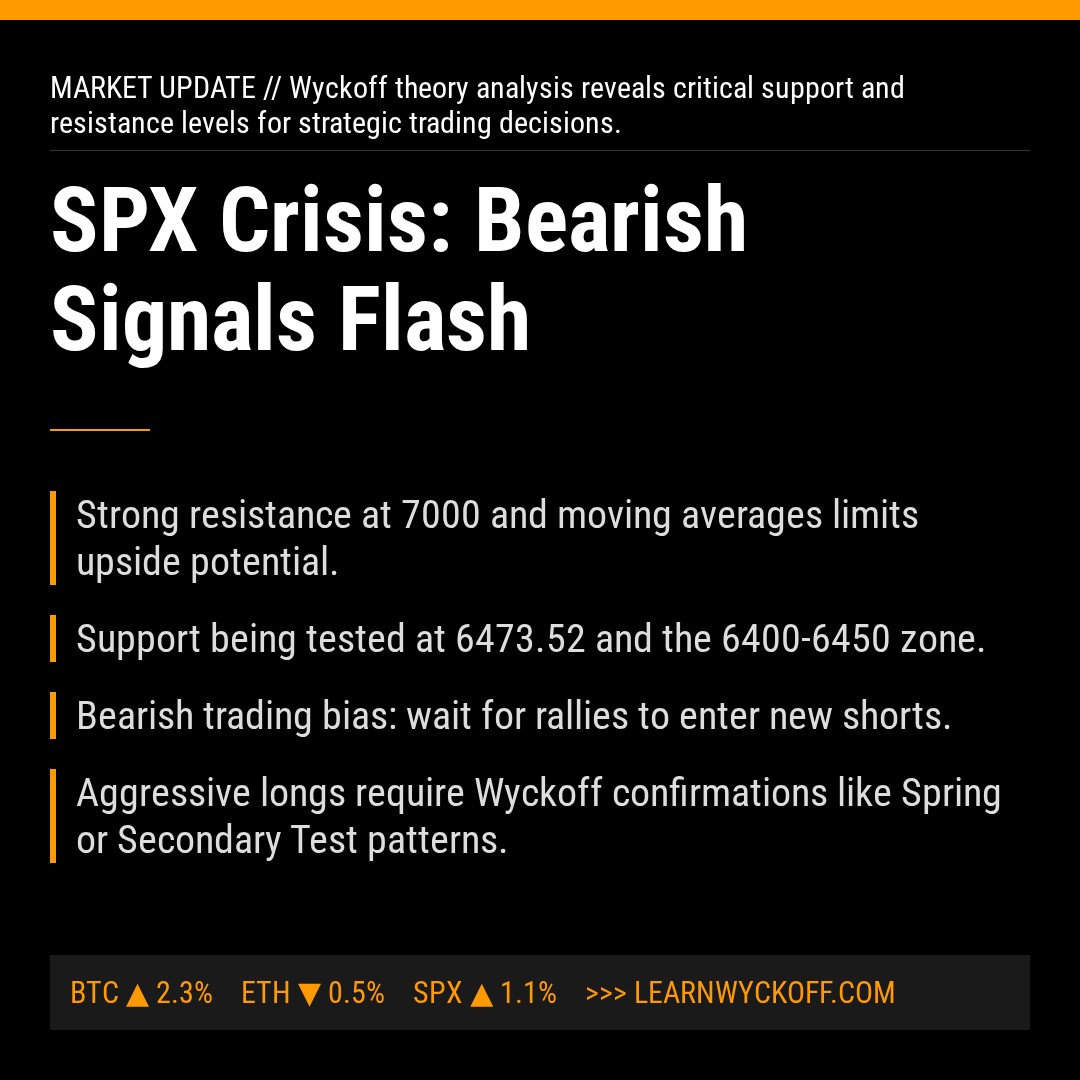 20260320 .SPX Market Data Review Report (Based on Wyckoff Volume-Price Perspective)